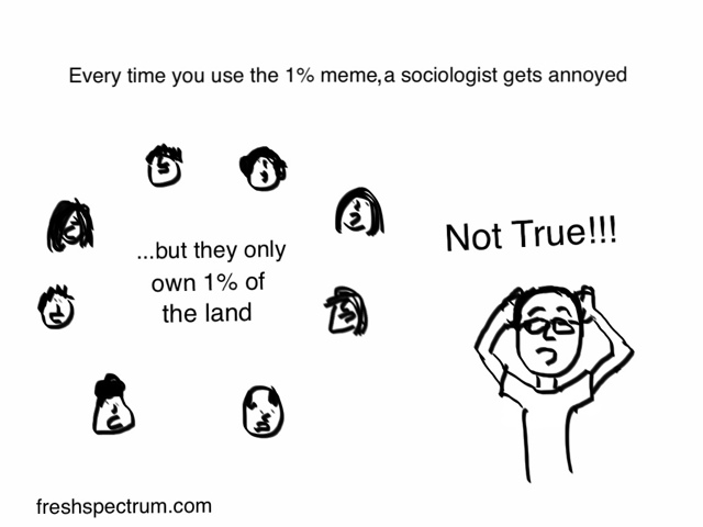 Fresh Spectrum cartoon reminding you that whenever you use the women only own one percent of all land meme a sociologist gets annoyed