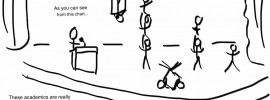 AcrobatGraph Fresh Spectrum Cartoon showing a stage with acrobatic performers taking the form of a bar graph