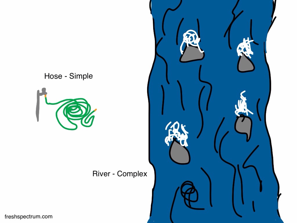 Simple hose complex river