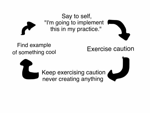 Cycle_of_Caution