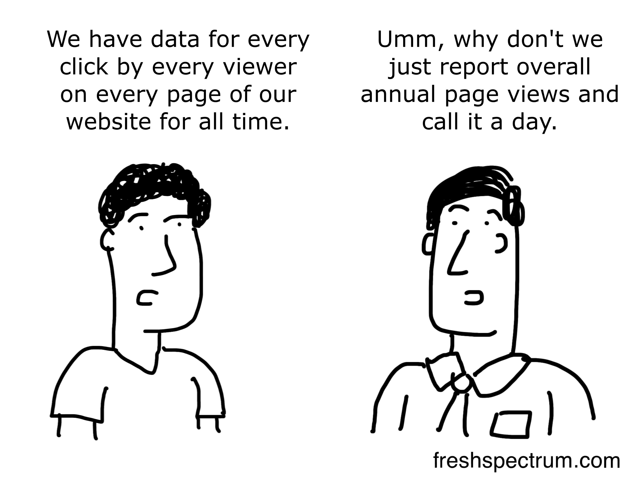 Pageview analytics cartoon by Chris Lysy