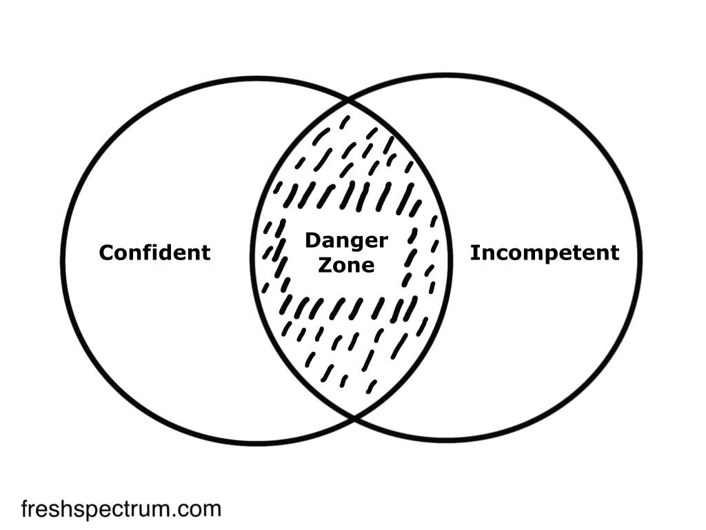 Confident incompetent danger zone cartoon by Chris Lysy