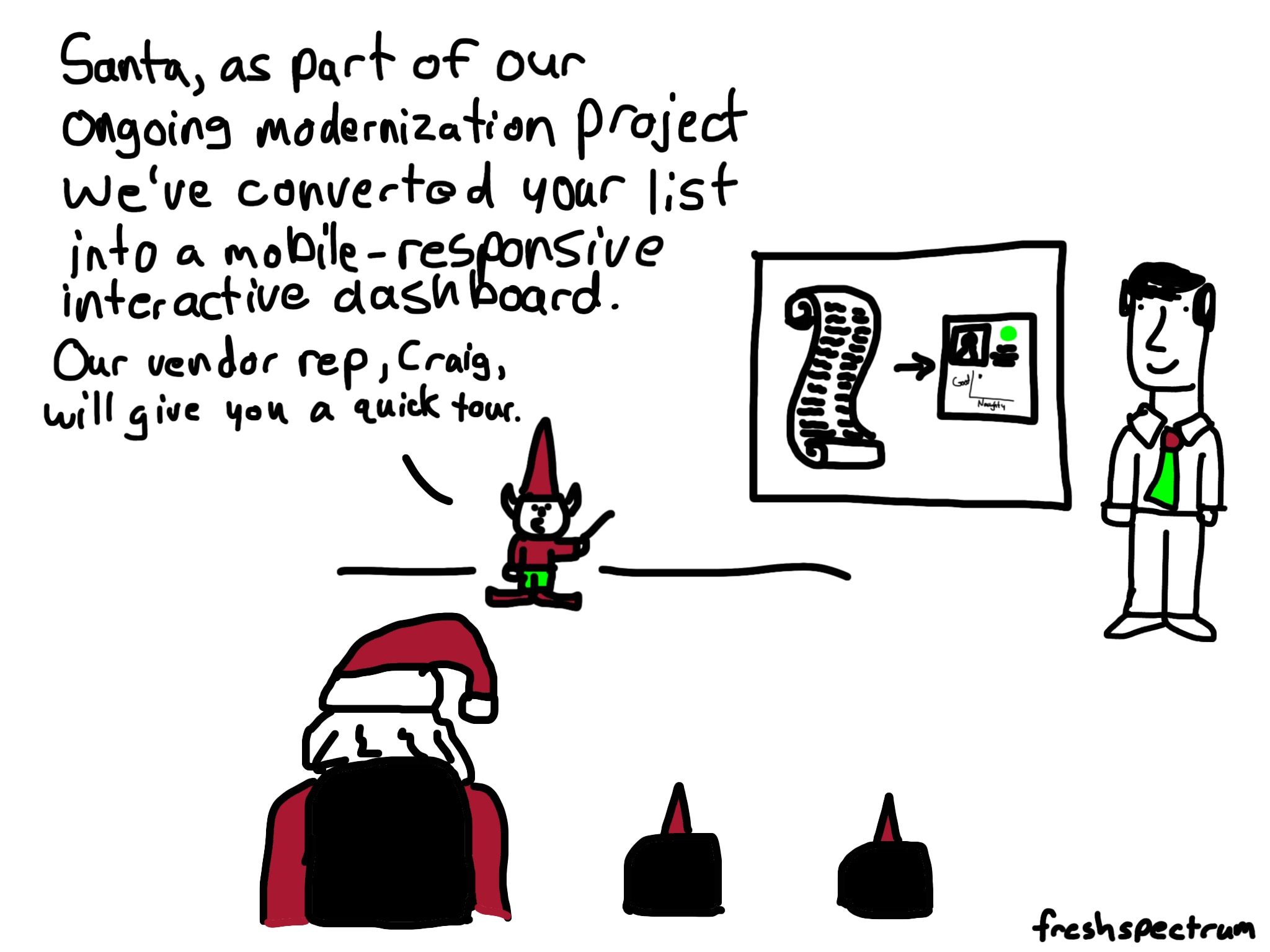 Santa's interactive dashboard cartoon by Chris Lysy