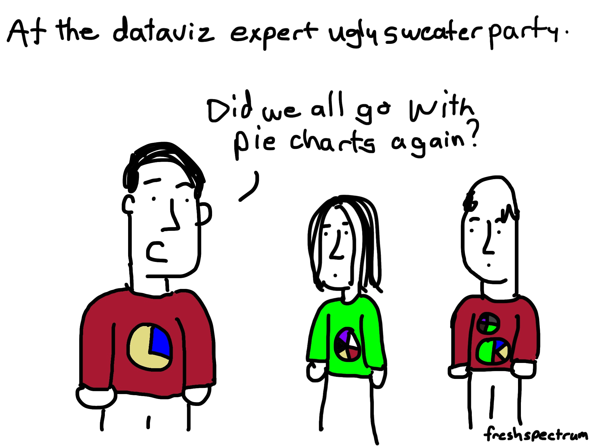 Freshspectrum cartoon by Chris Lysy. "At the dataviz ugly sweater party."
"Did we all go with pie charts again?"