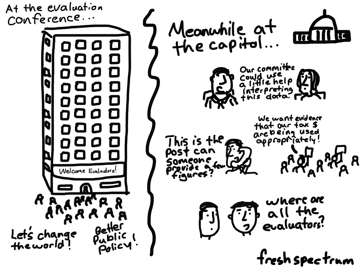 Cartoon-At the evaluation conference....meanwhile at the capitol where are the evaluators.