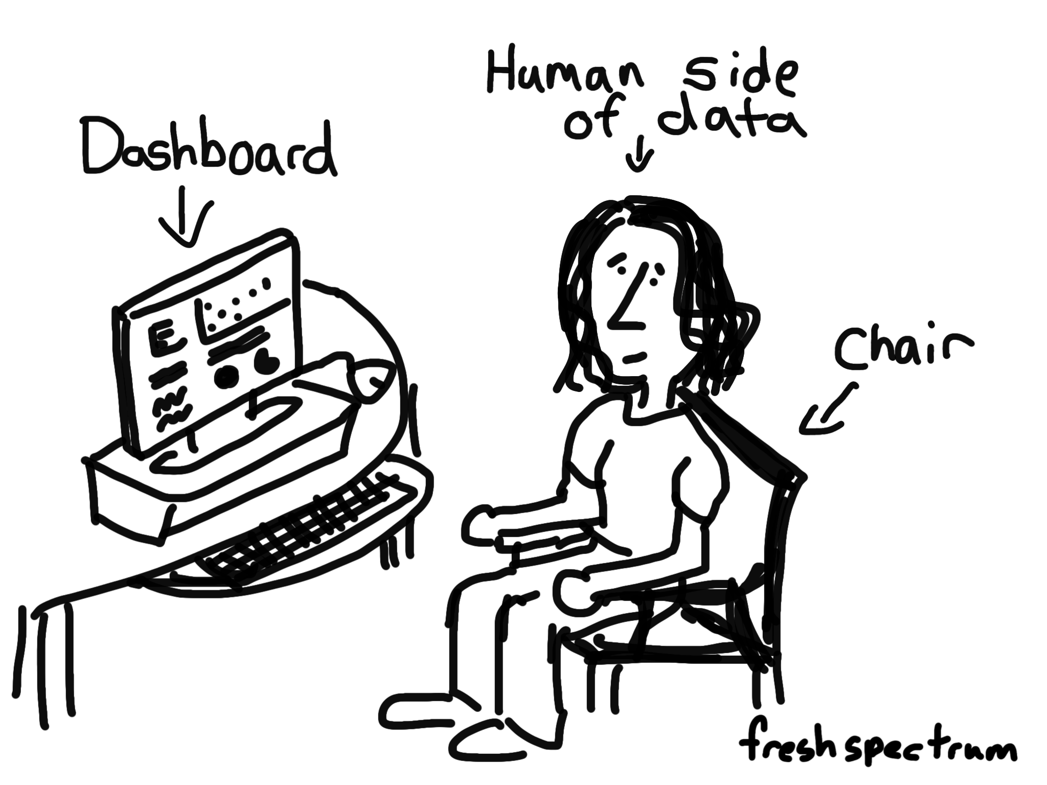 Cartoon-The human side of data between the dashboard and chair
