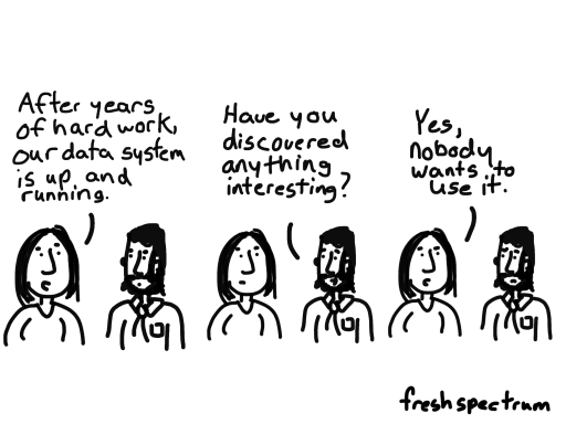 Cartoon - After years of hard work our data system is up and running...Have you discovered anything interesting? Yes nobody wants to use it.