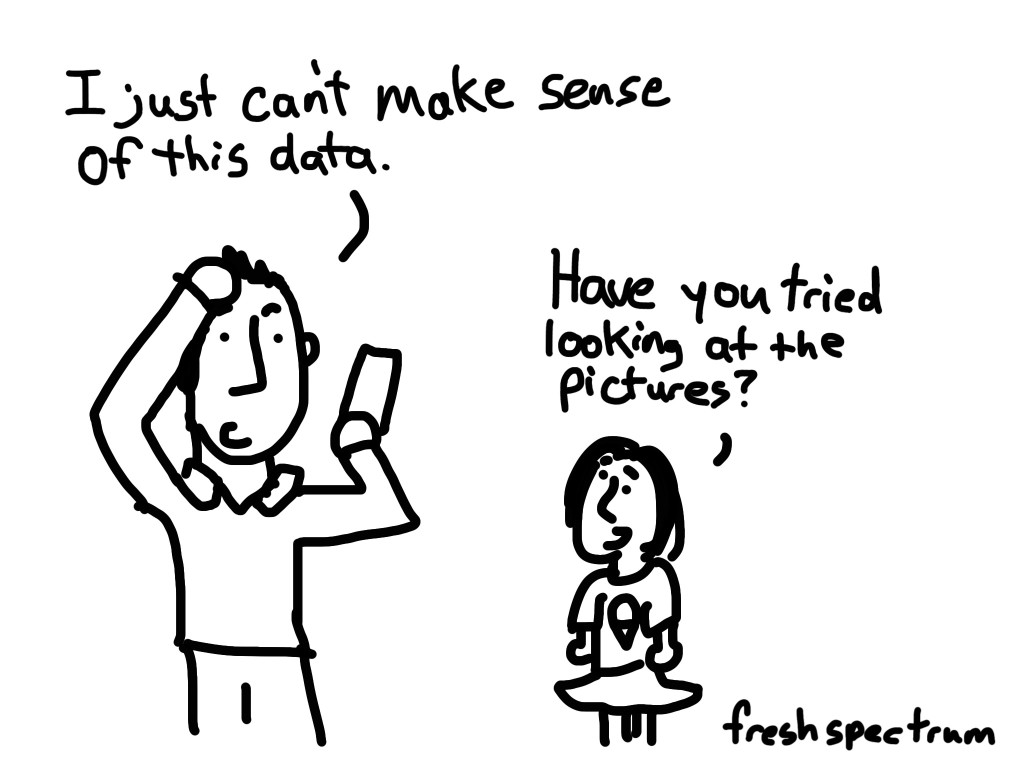 Cartoon: I just can't make sense of this data...Have you tried looking at the pictures?