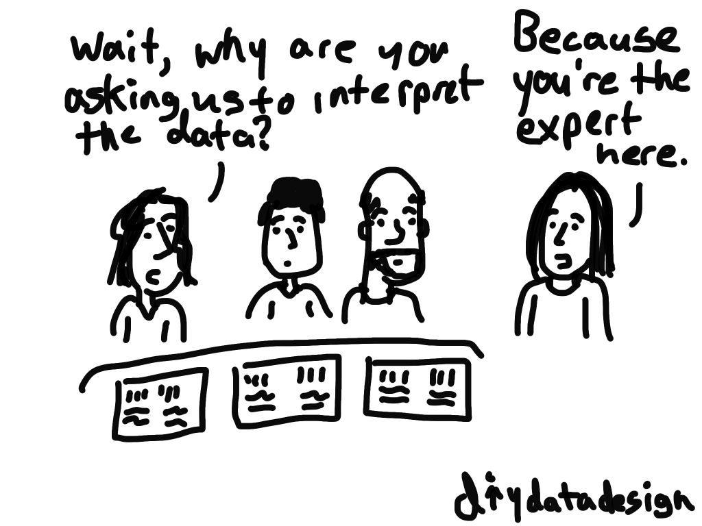Have the experts interpret the data cartoon by Chris Lysy