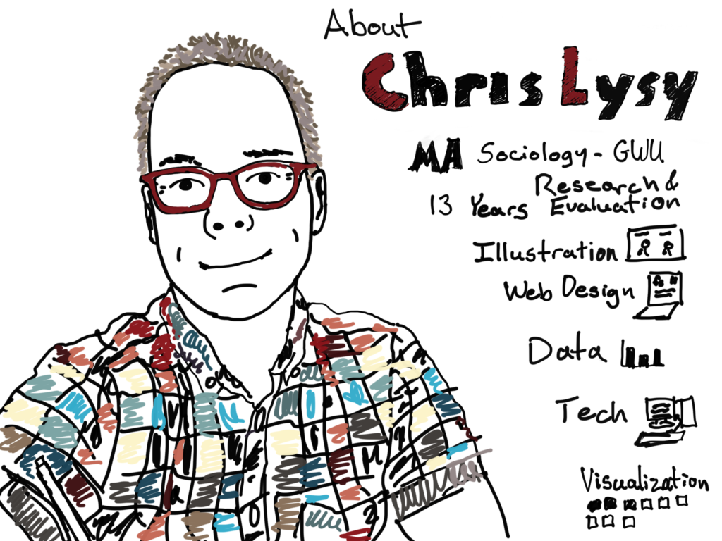 about-chris-lysy