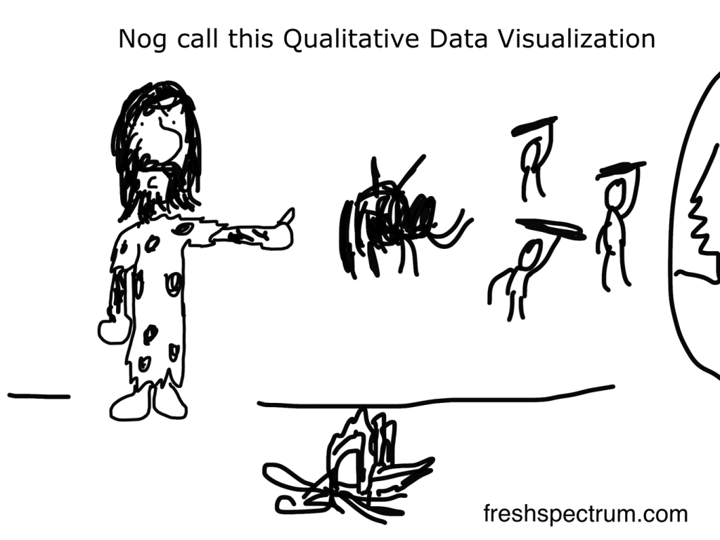  Freshspectrum cartoon by Chris Lysy. Nog call this qualitative data visualization.