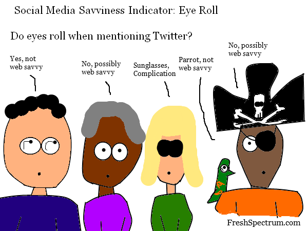 Cartoon Week: Social Media Savviness Indicator