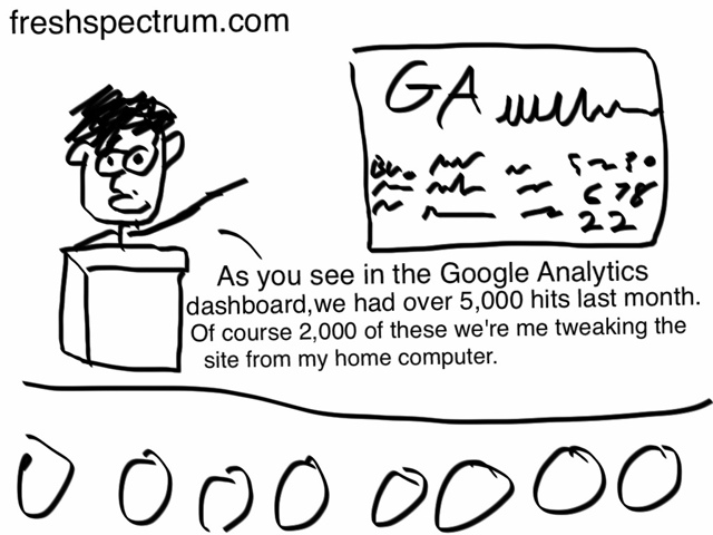 Lessons Learned at #eval11 Google Analytics and Squishiness