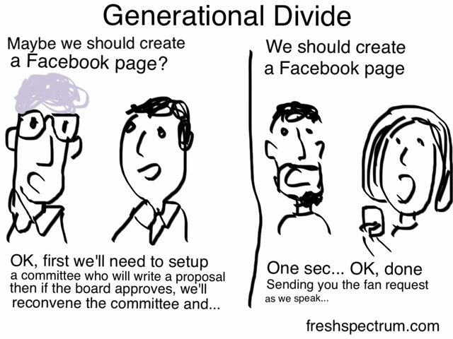 Generational Divide