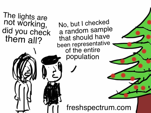 Freshspectrum cartoon by Chris Lysy.
"The lights are not working, did you check them all?"
"No, but I checked a random sample that should have been representative of the entire population.
