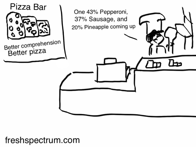 Toon: Pizza Bar Chart