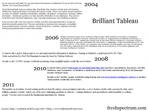 Picture showing changes in the way Tableau describes its roots from 2004 to 2011