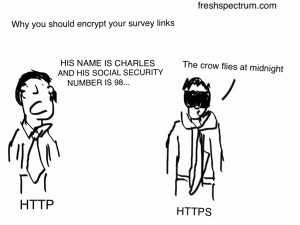 Fresh Spectrum Cartoon showing an HTTP person blabbing personal information with an HTTPS person using code