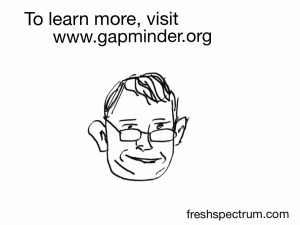 To learn more, visit www.gapminder.org