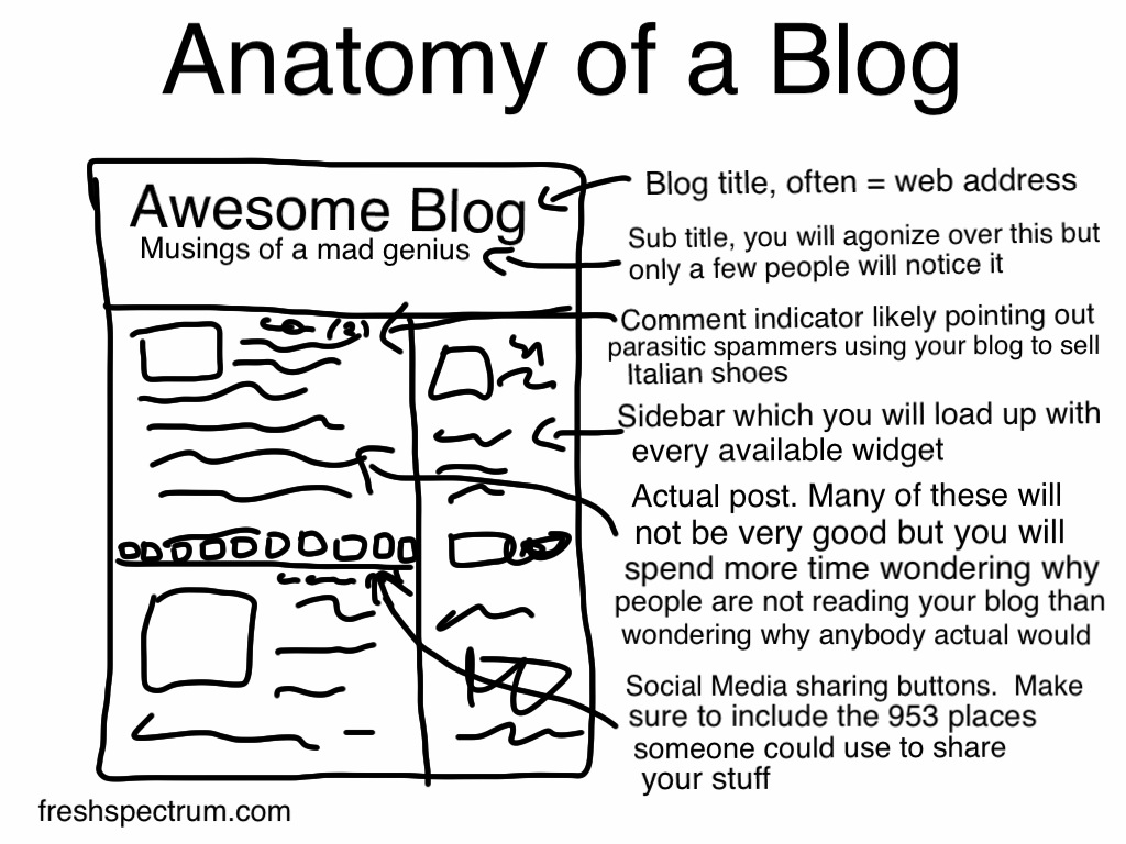 12 blogging mistakes made by researchers and evaluators