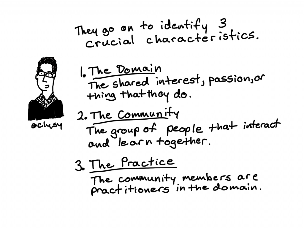 They go on to identify 3 crucial characteristics.
1. The Domain
The shared interest, passion, or thing that they do.
2. The Community
The group of people that interact and learn together.
3. The Practice
The community members are practitioners in the domain.