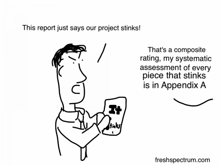 Program Review Cartoon 128 Evaluation Cartoons for Presentations and Blog Posts