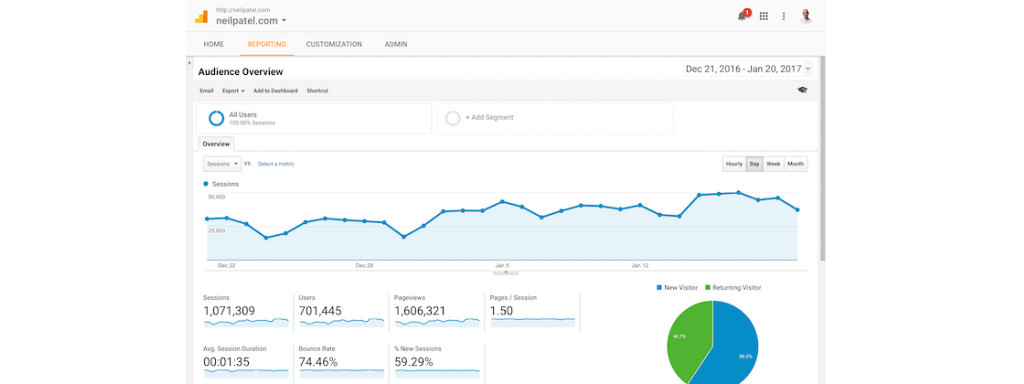 An example image from Google Analytics.