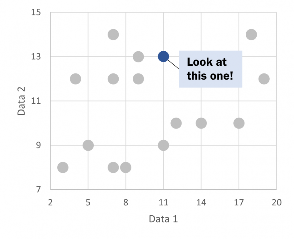 How to Create Scatter Plots in Excel - Scatter Plot Illustration
