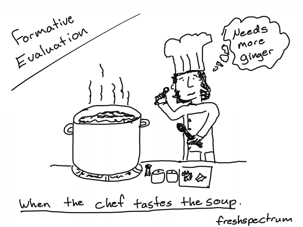 Formative Evaluation Cartoon by Chris Lysy of freshspectrum. When the chef tastes the soup. Chef holding a spoon thinking "needs more ginger."