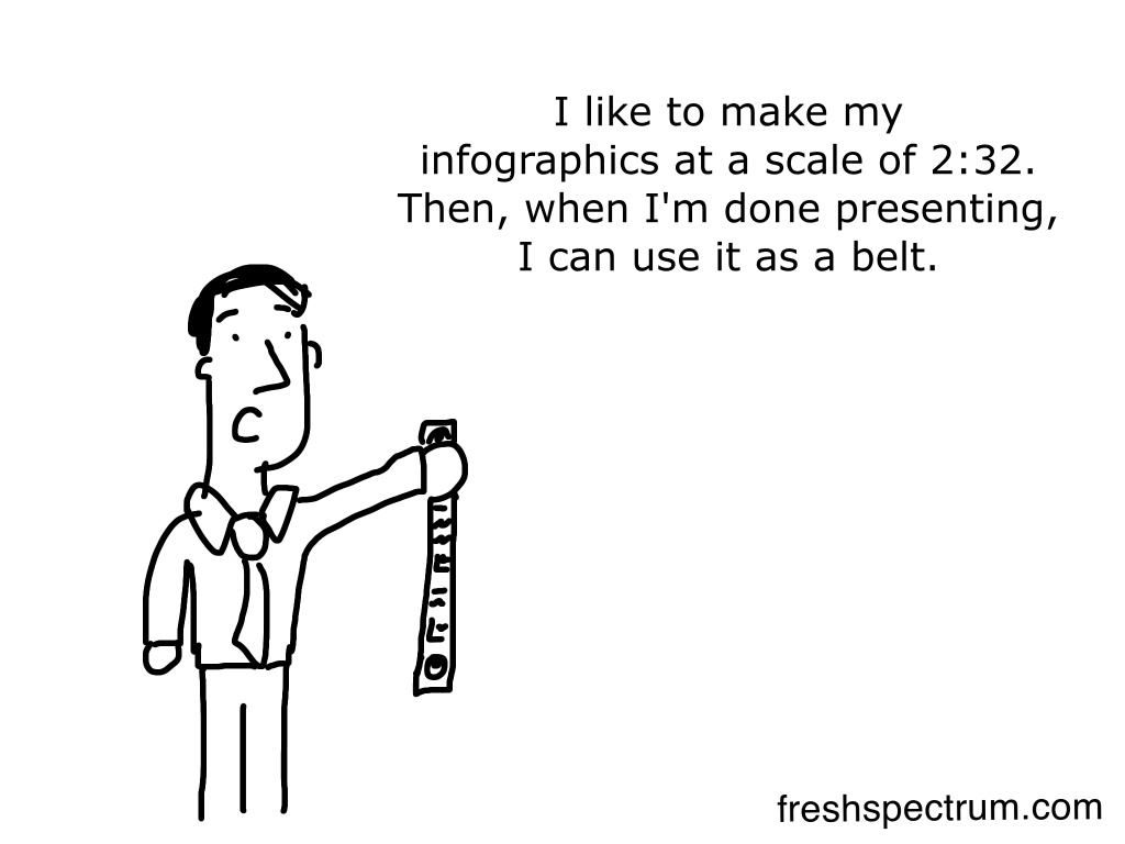 Freshspectrum cartoon by Chris Lysy.
"I like to make my infographics at a scale of 2:32. Then, when I'm done presenting, I can use it as a belt."