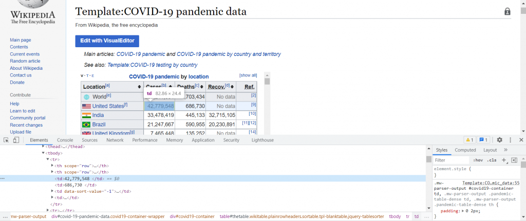 Screenshot of inspected Wikipedia COVID-19 data accessed on 9/21/2021 https://en.wikipedia.org/wiki/Template:COVID-19_pandemic_data