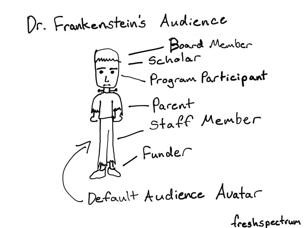 Cartoon by Chris Lysy.  Dr. Frankenstein's Audience. Board Member, Scholar, Program Participant, Parent, Staff Member, Funder. All represented as a Default Audience Avatar that looks like Frankenstein's monster.