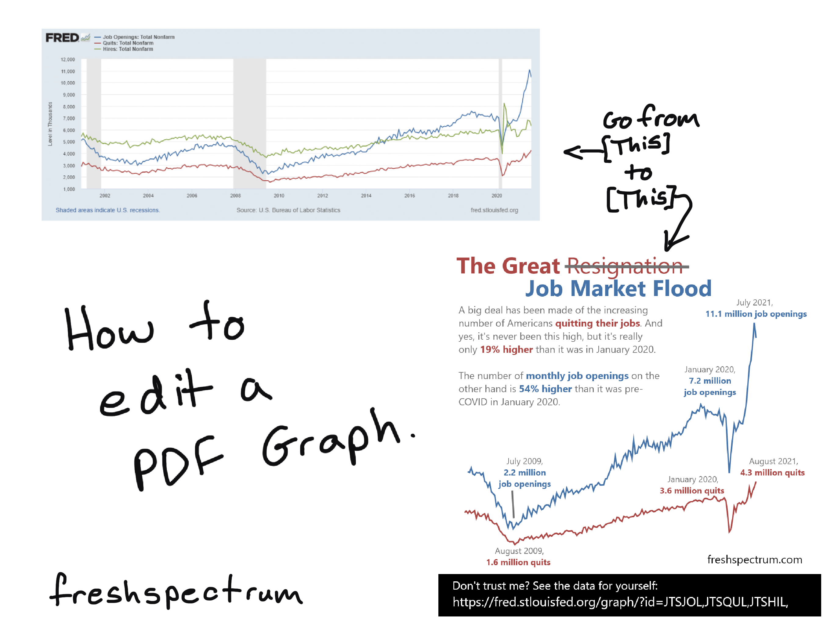 How to edit a PDF graph.