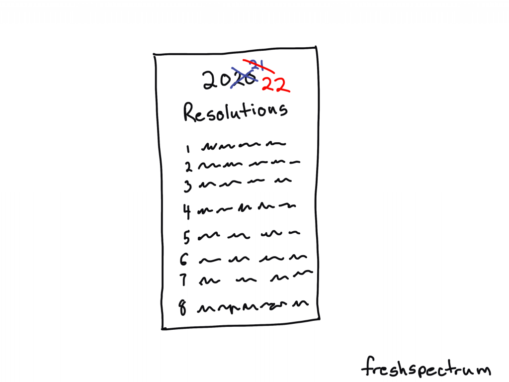 Freshspectrum cartoon by Chris Lysy.
Illustration of a Resolutions list, with 2020 and 2021 crossed out, then showing 2022.