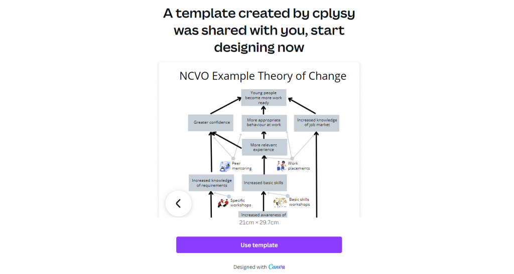 Canva Theory of Change Template