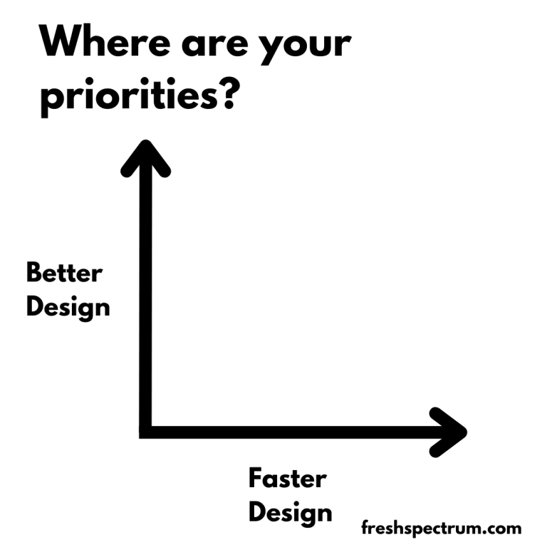 What are your priorities graph.  Better design by faster design.