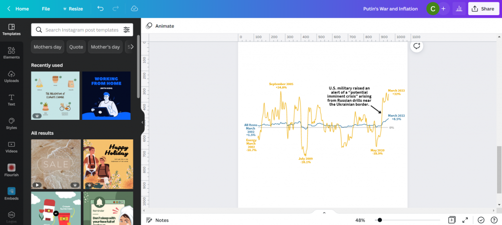 Canva line graph with annotation.