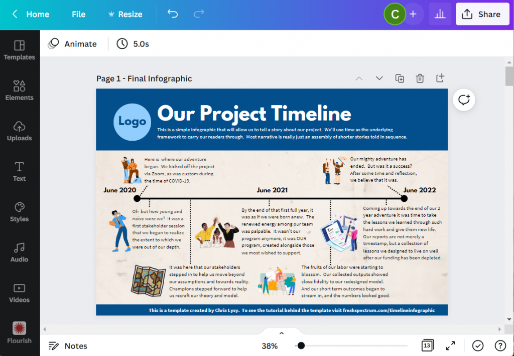 Timeline Infographic Concept created in Canva - Screenshot