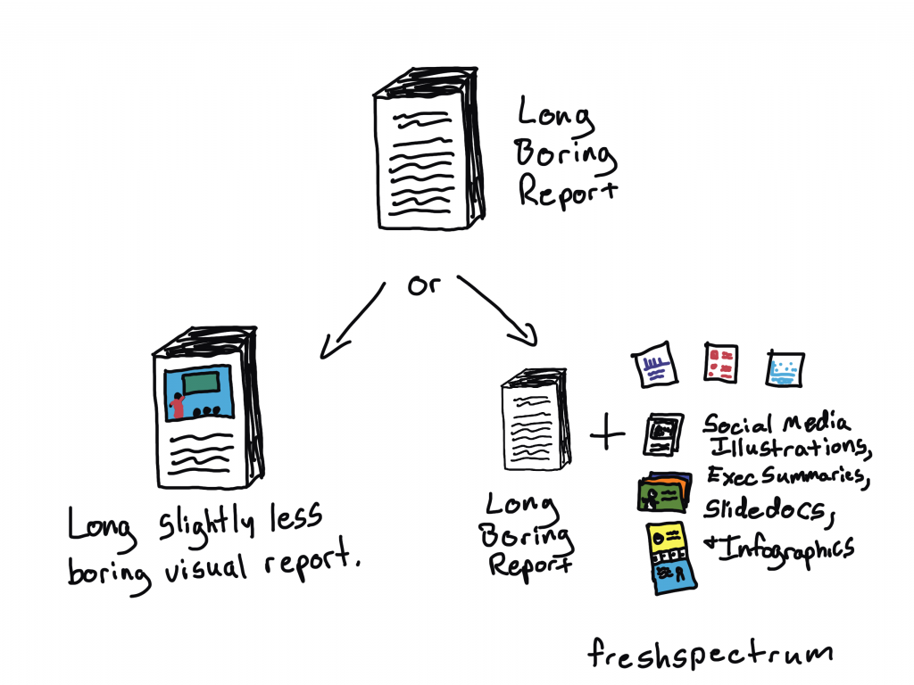 Don't make your long boring report slightly less boring.  
Just keep it boring, and add other small reports.