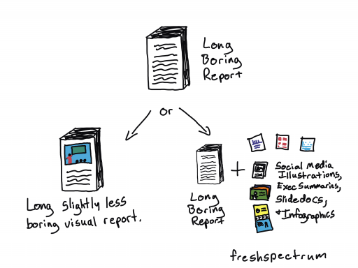14 tips to make reporting easier.