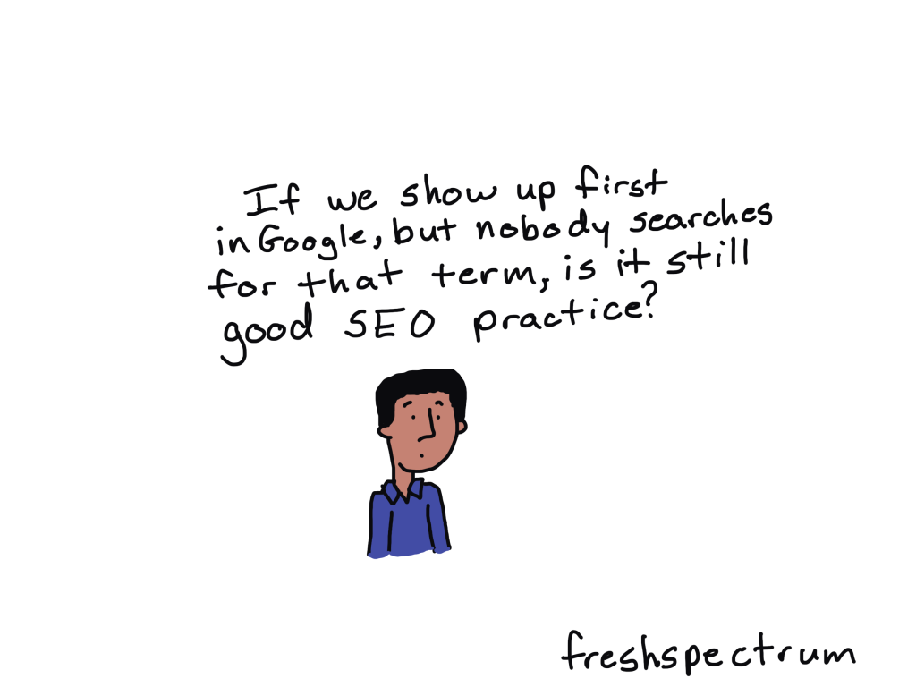 Cartoon
If we show up first in Google, but nobody searches for that term, is it still good SEO practice?