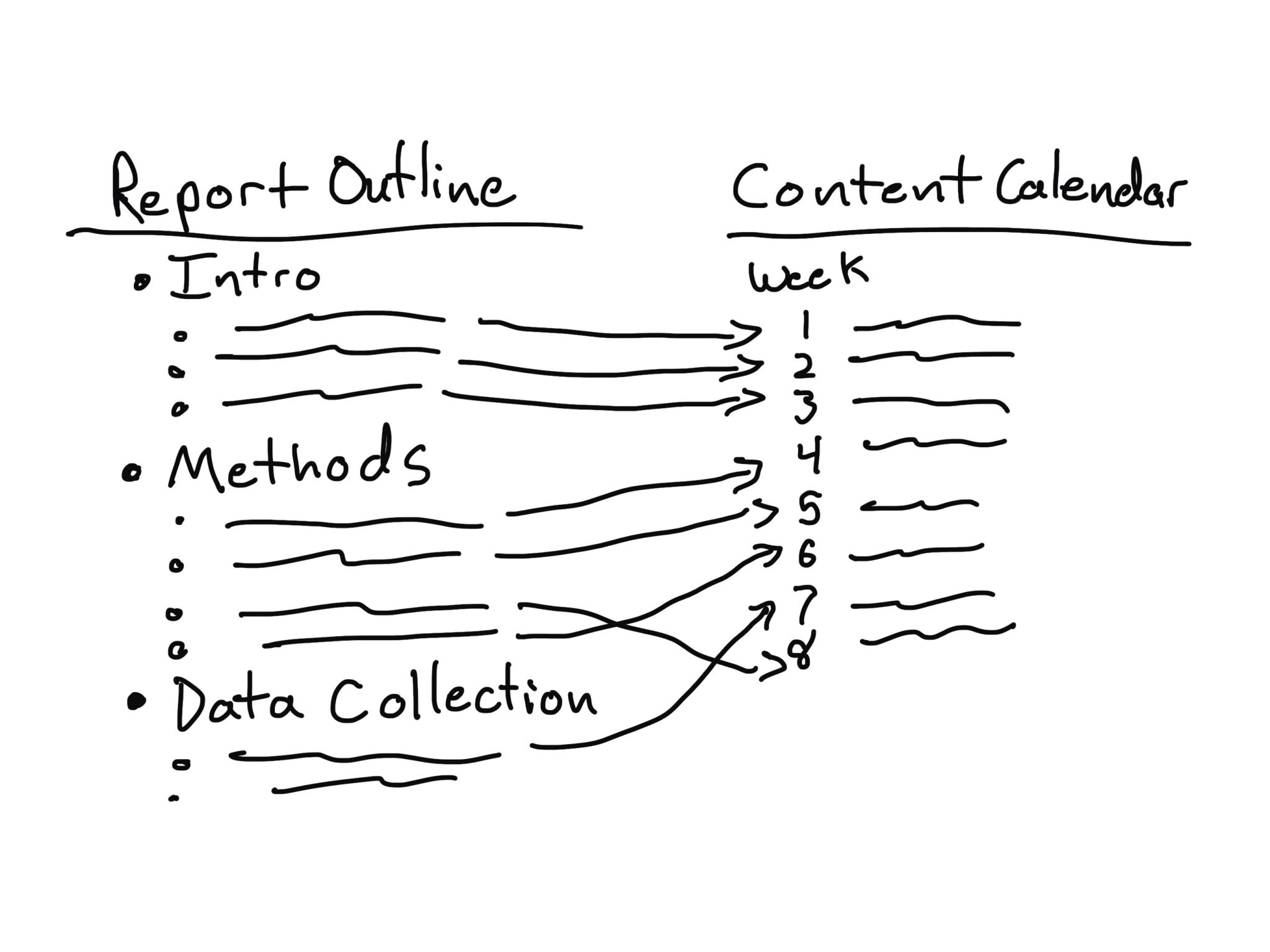 Three Step Repoting Model The Reporting Three-Step Method