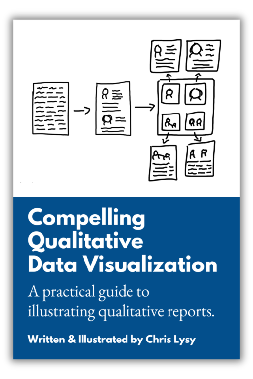Cover image for Compelling Qualitative Data Visualization: A practical guide to illustrating qualitative reports.  Written & Illustrated by Chris Lysy
