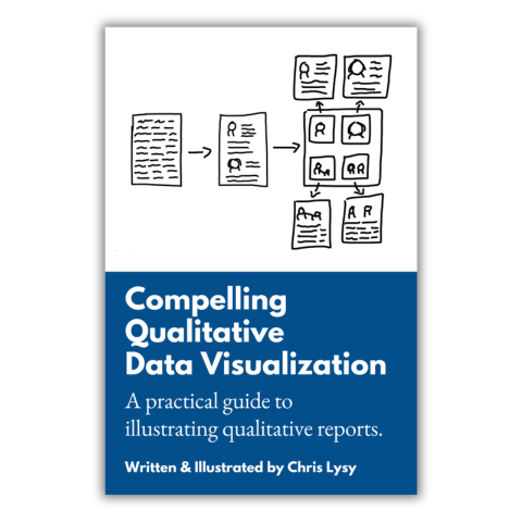 Cover image for Compelling Qualitative Data Visualization: A practical guide to illustrating qualitative reports. Written & Illustrated by Chris Lysy