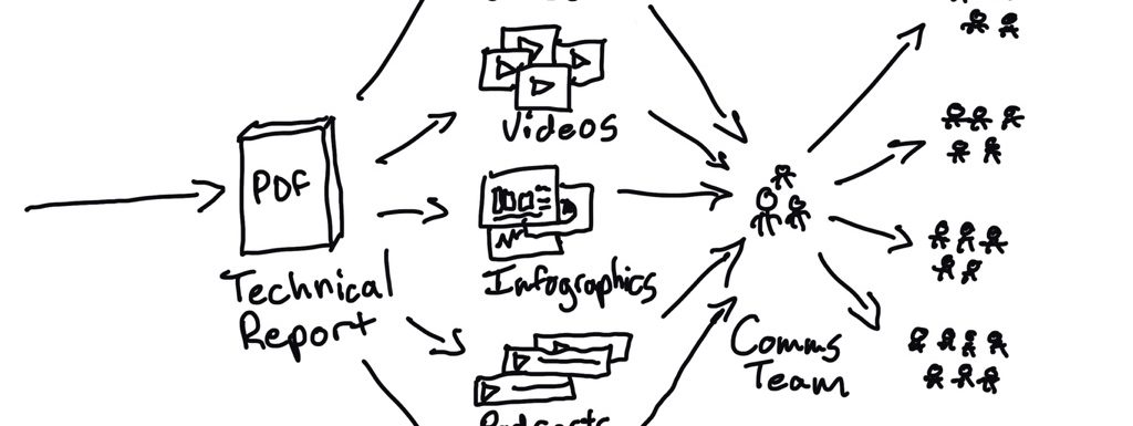How to Disseminate (in 2026)