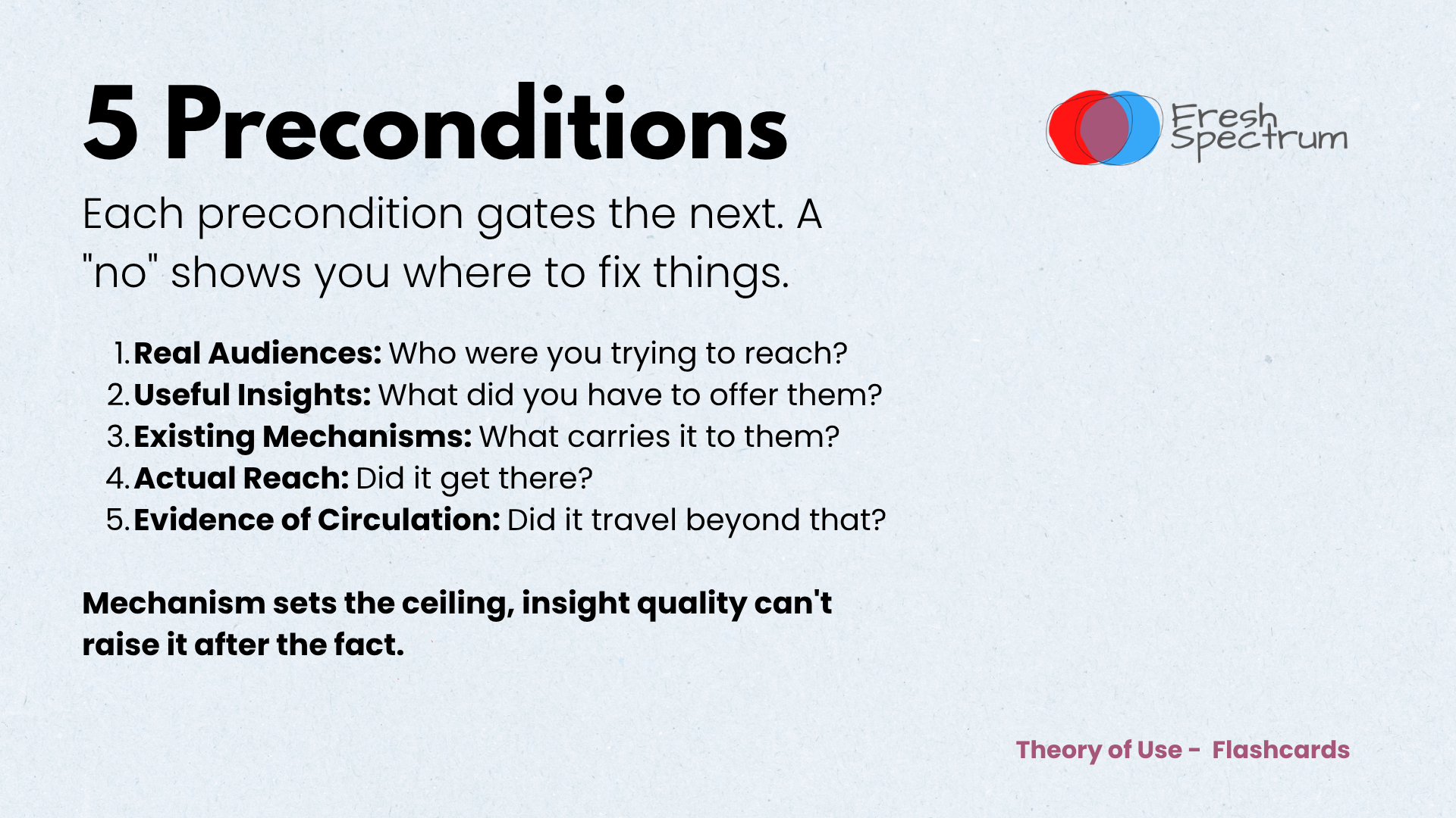 Theory of Use - Flashcards. The Five Preconditions for Use

Each precondition gates the next. A "no" shows you where to fix things.

Real Audiences — Who were you trying to reach?
Useful Insights — What did you have to offer them?
Existing Mechanisms — What carries it to them?
Actual Reach — Did it get there?
Evidence of Circulation — Did it travel beyond that?

Mechanism sets the ceiling — insight quality can't raise it after the fact.