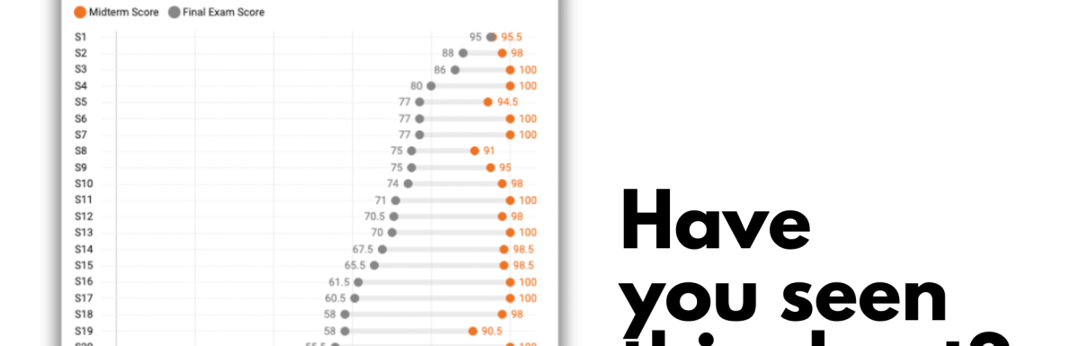 4 Lessons from a Viral Chart